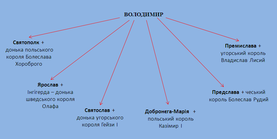 C:\Documents and Settings\User\Рабочий стол\ВОЛОДИМИР.png