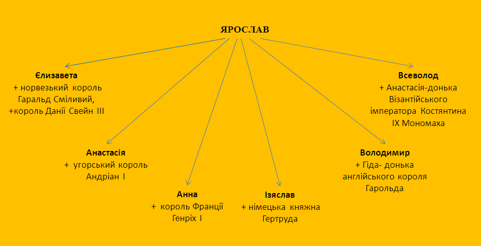 C:\Documents and Settings\User\Рабочий стол\ЯРОСЛАВ.png